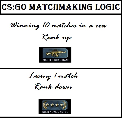 cs go matchmaking failed to connect