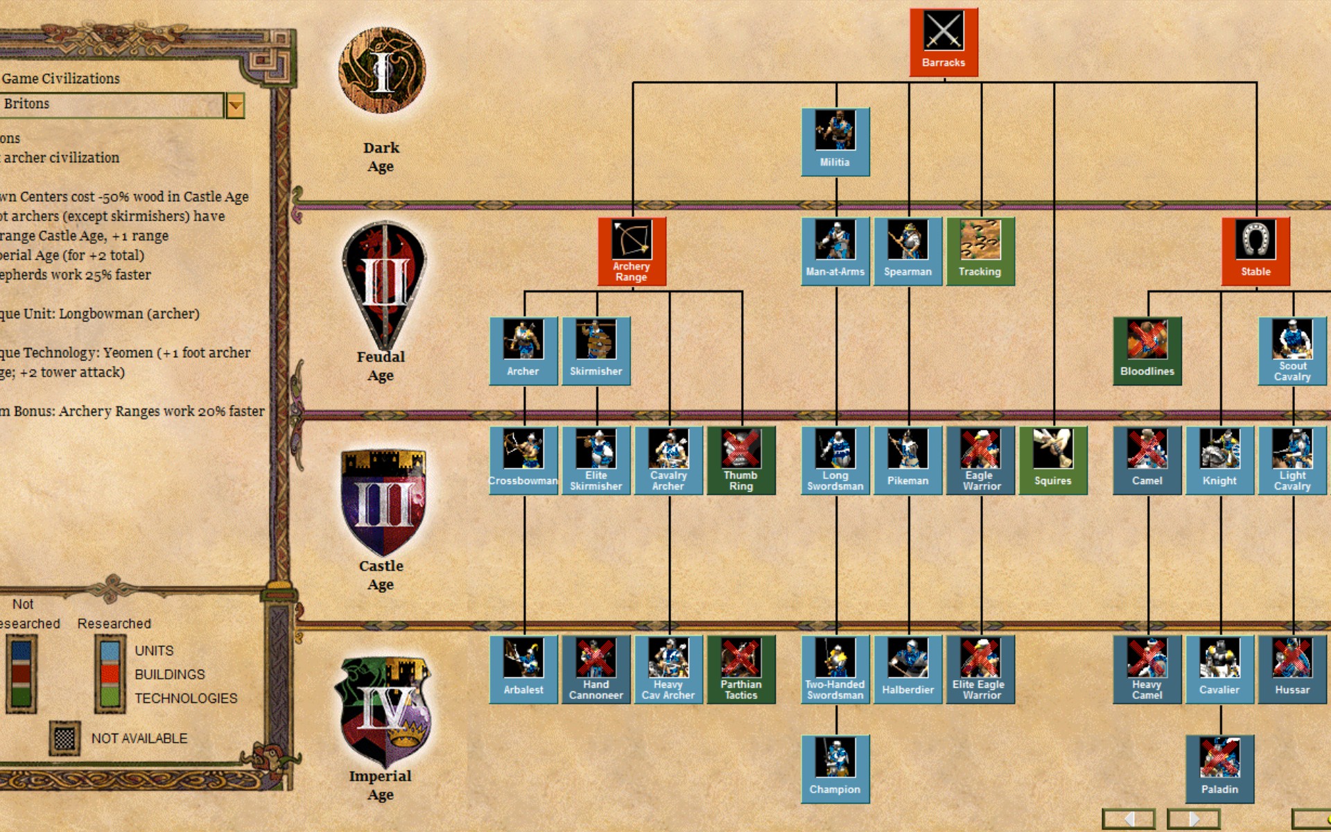 age of empires 2 definitive edition tech tree