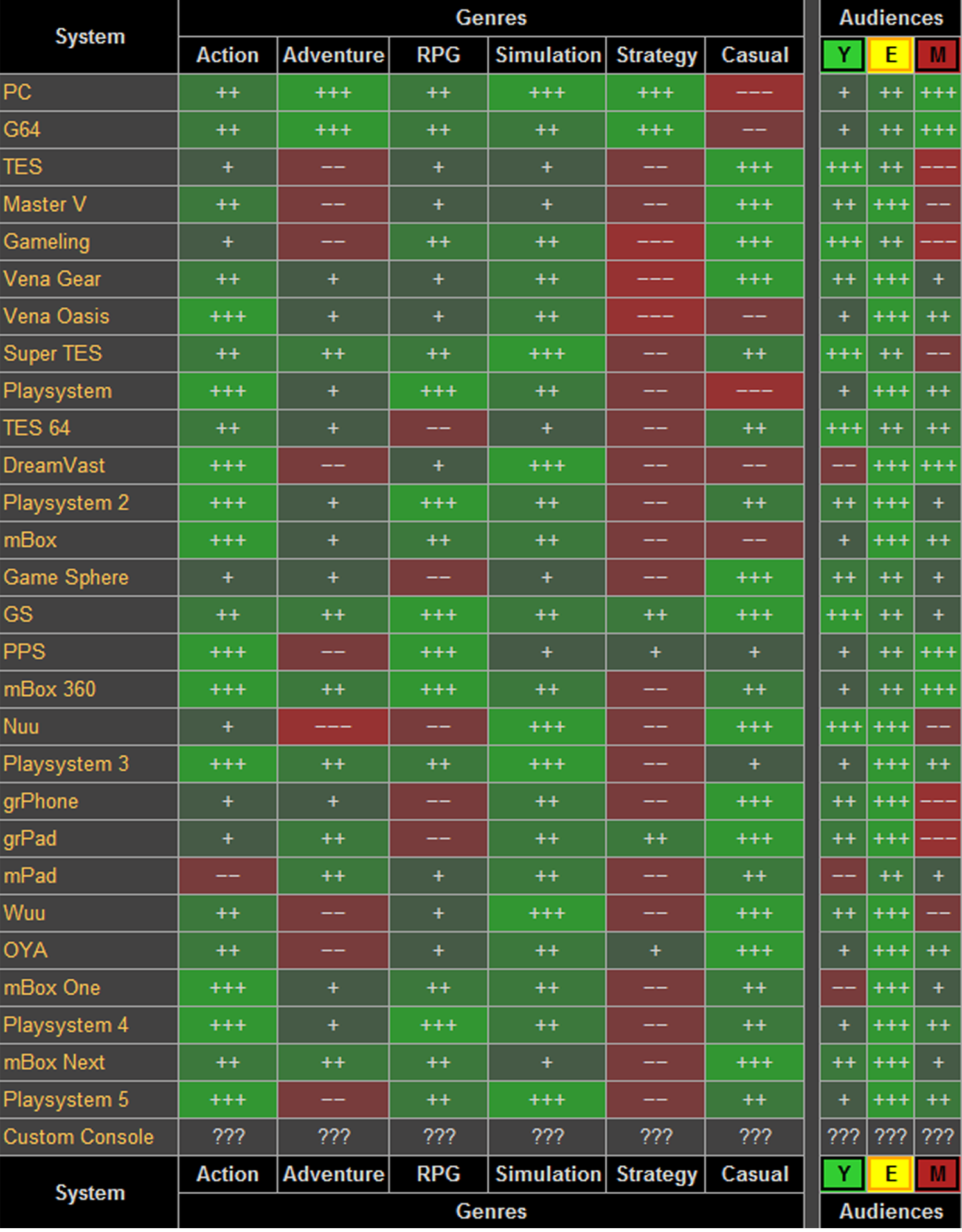 steam-community-guide-ultimate-guide-for-game-dev-tycoon