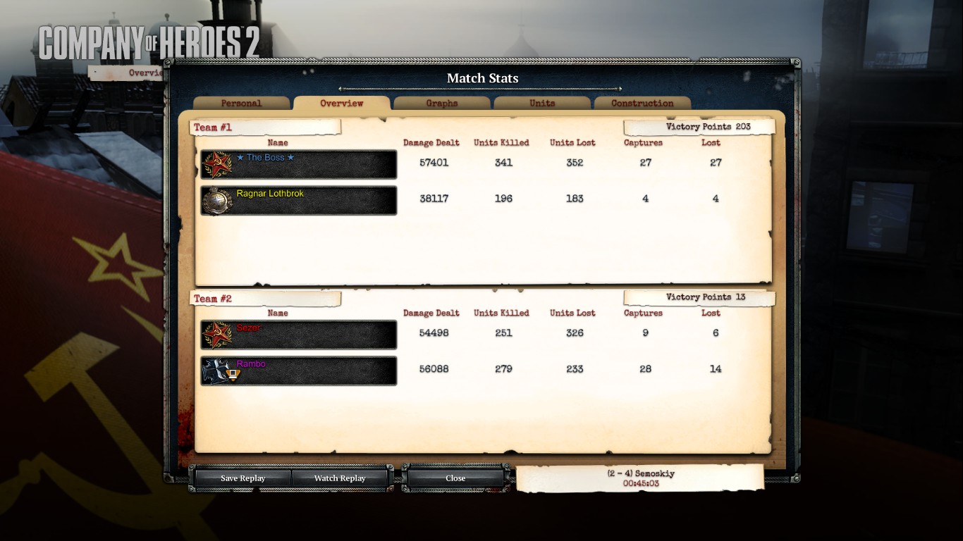 company of heroes 2 steam charts