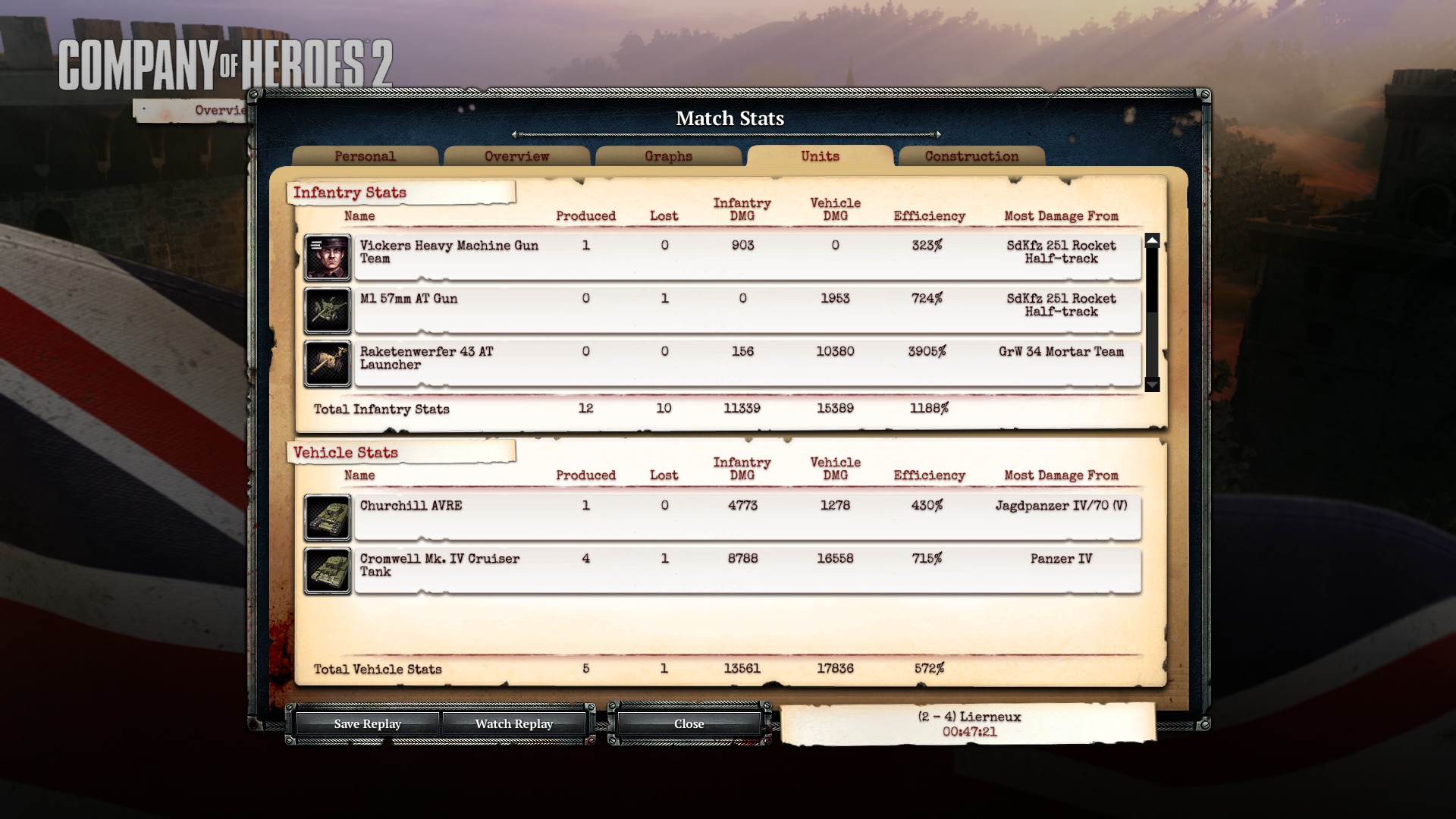 Steam Community :: Company of Heroes 2