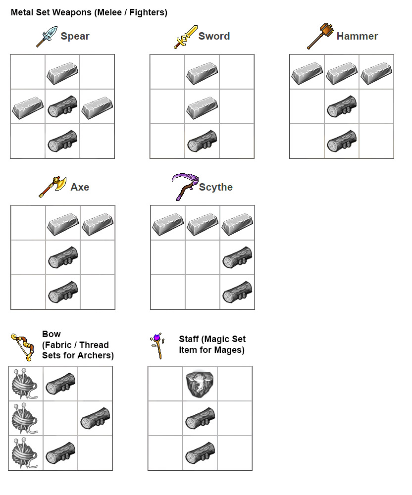Steam Community :: Guide :: Updated Crafting Guide, Some Stats and Stuff